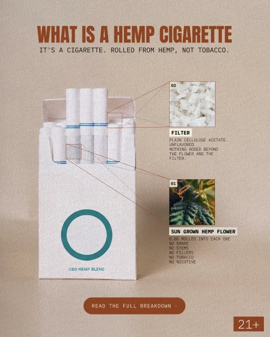 What is a hemp cigarette: an open Full Moons pack with the filter and sun-grown hemp flower labeled